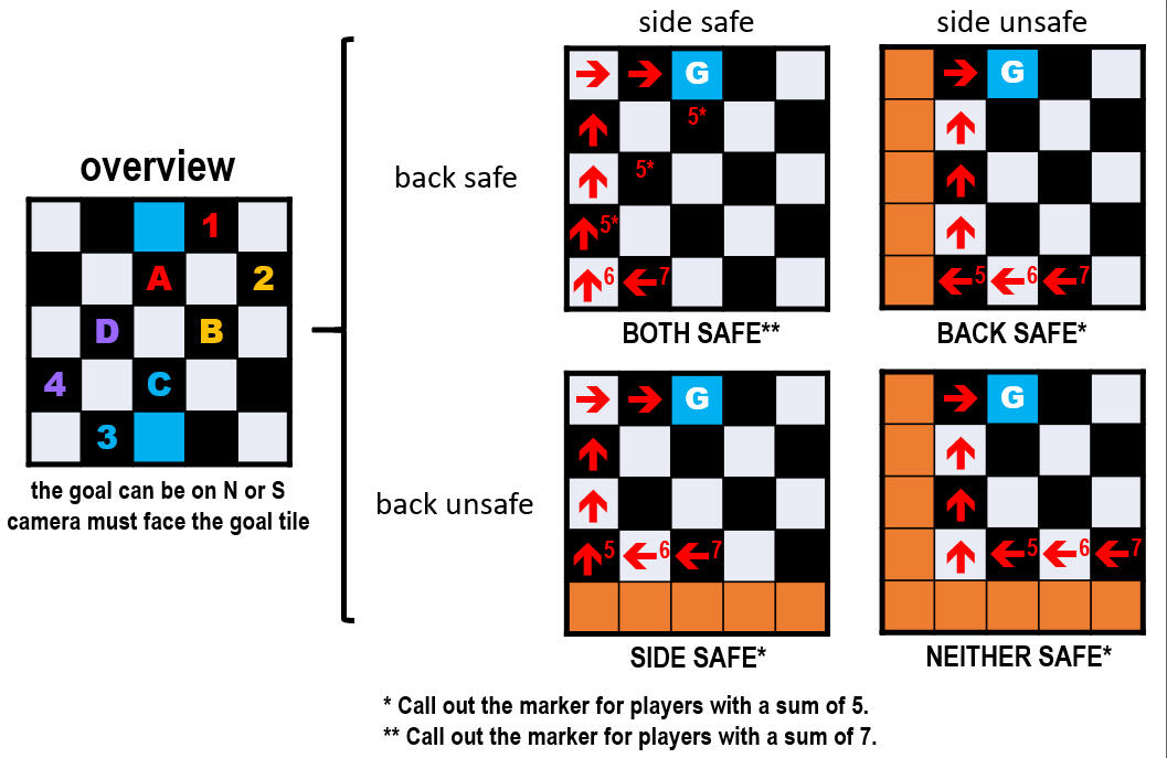 Superchess Method used by Savage Slimes Superchess Method used by Savage Slimes