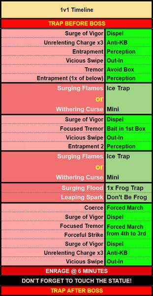 Duel Timeline Duel Timeline